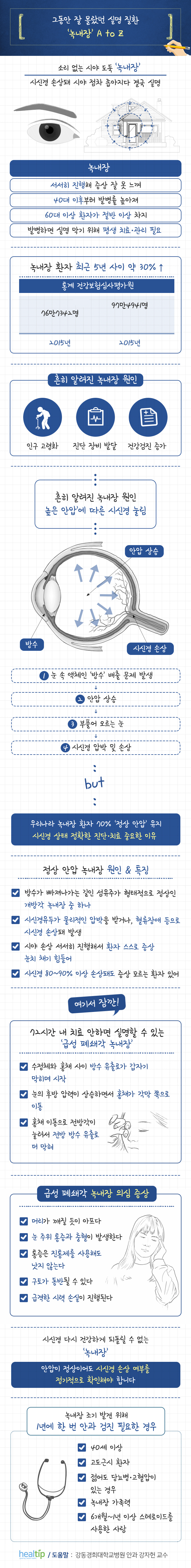 흥국화재의 꿈은 고객의 행복입니다.