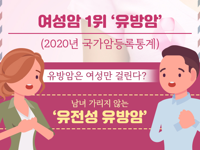2020년 국가암등록통계에 따르면 여성암 1위가 '유방암'이다. 그럼 유방암은 여성만 걸린다? 남녀를 가라지 않는 '유전성 유방암'이 있다.